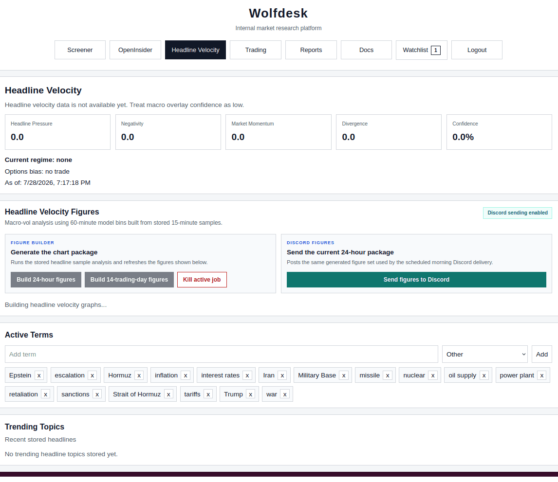 Example Wolfdesk headline velocity research report with market news analysis