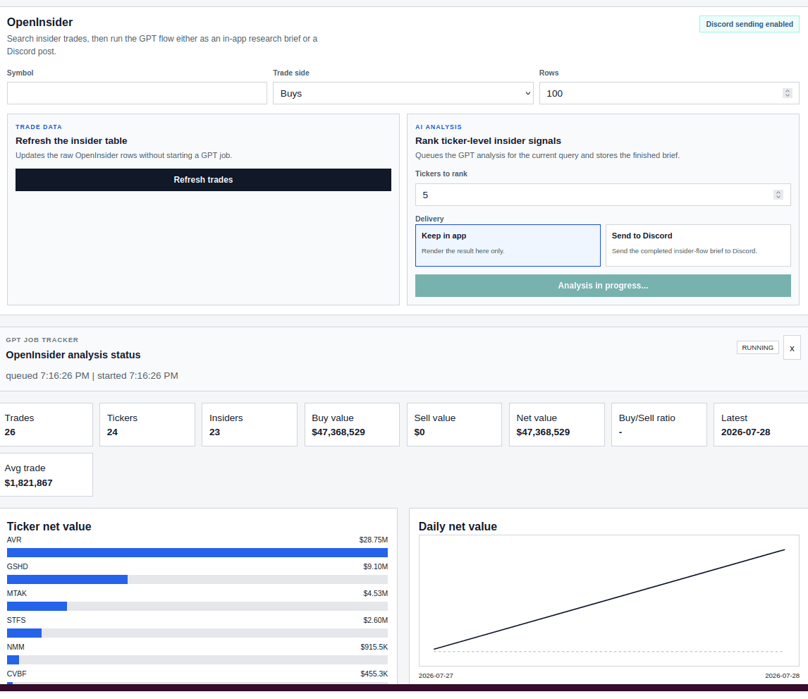 Example Wolfdesk insider research report with ranked transactions and analysis