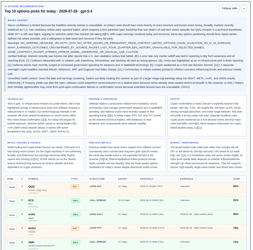 Wolfdesk options research workspace, showing a sample daily report